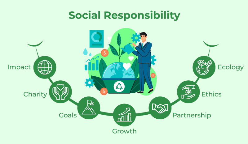 Community Development & Social Responsibility
